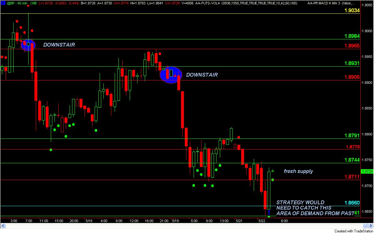 @BP 60 MINUTE CHART 5-21-06.jpg