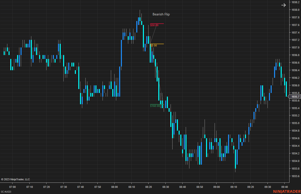 GC AUG23 (1 Minute) 2023_07_04 (2_55_26 PM).png