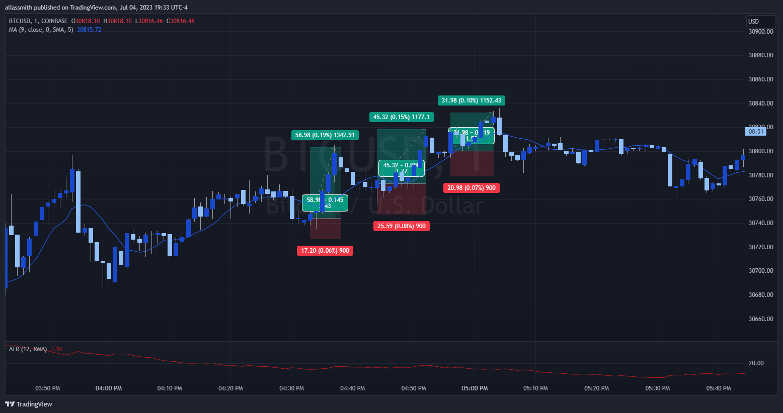 BTCUSD_2023-07-04_19-33-13.png