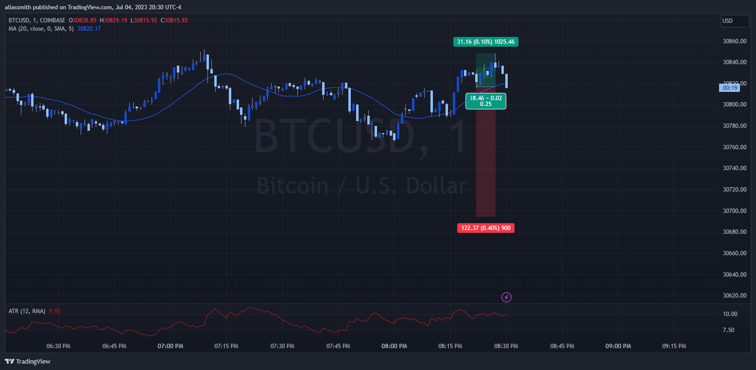 BTCUSD_2023-07-04_20-30-45.png