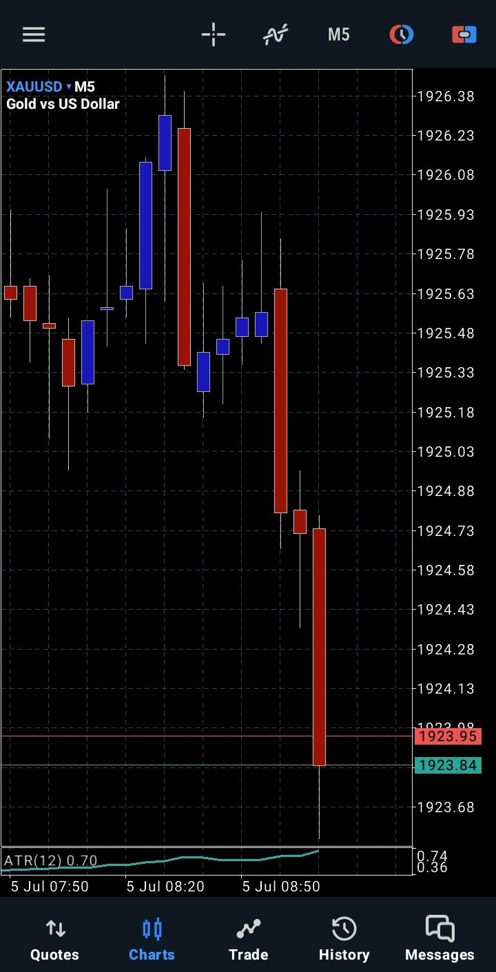 Screenshot_20230705_021443_MetaTrader 5.jpg
