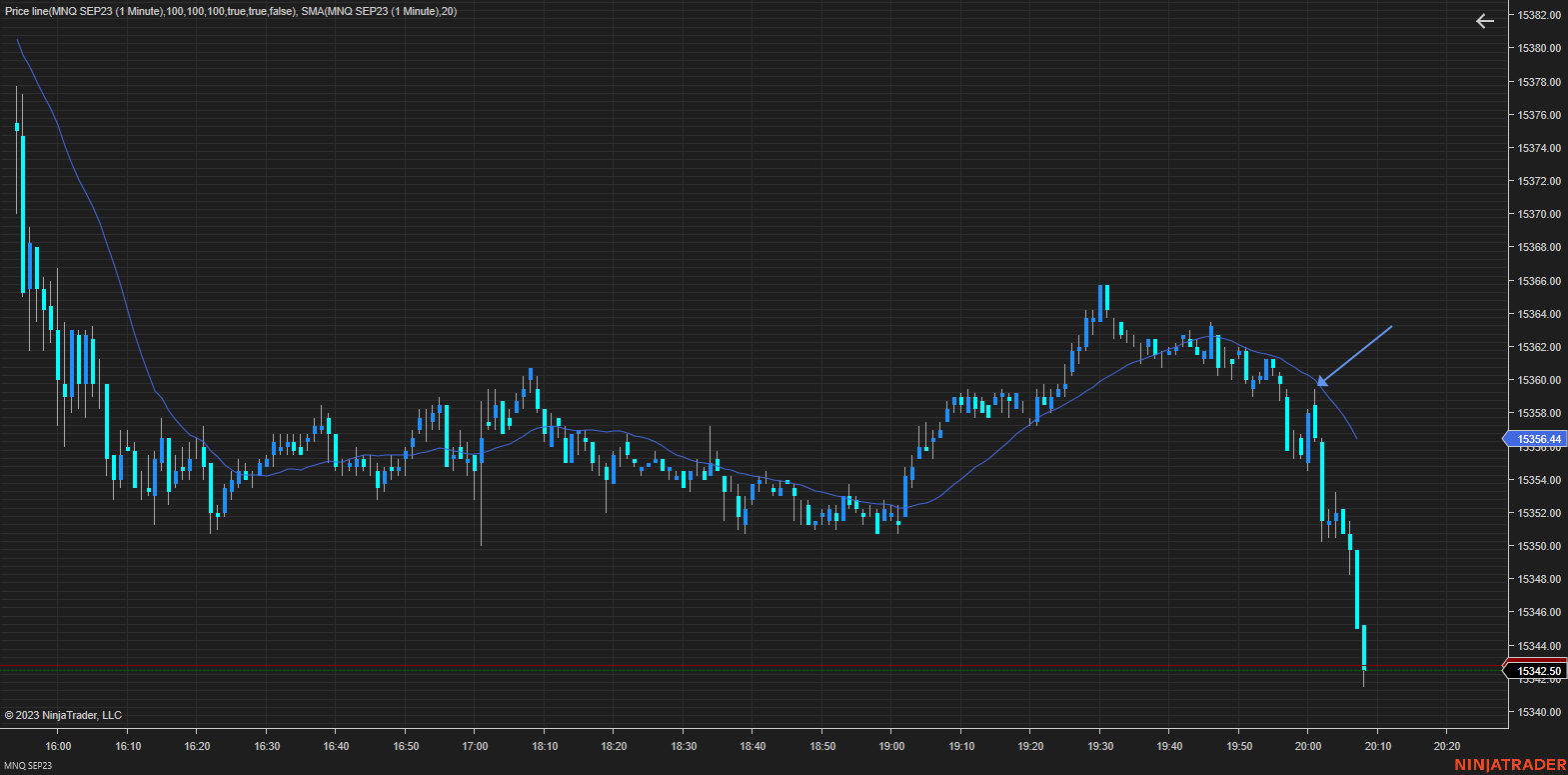 MNQ SEP23 (1 Minute) 2023_07_05 (8_07_49 PM).png