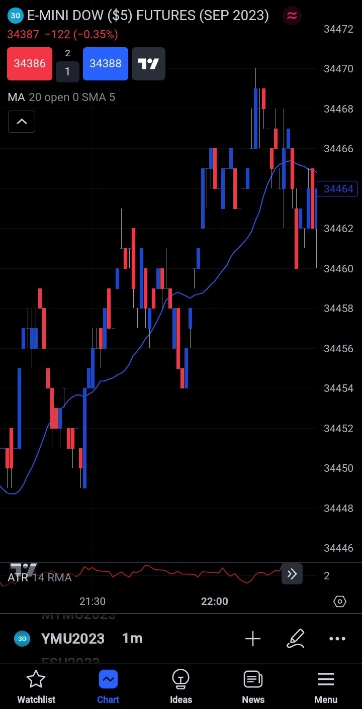 Screenshot_20230706_003548_TradingView.jpg