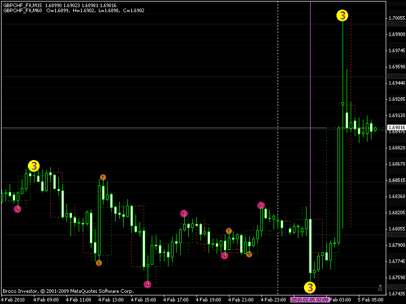 gbpchf m15.gif