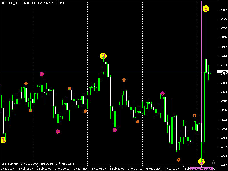 gbpchf h1.gif