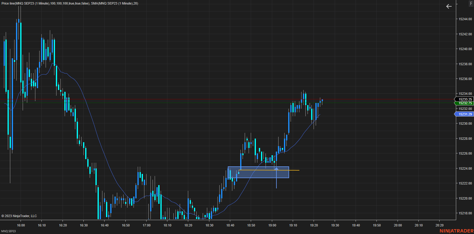 MNQ SEP23 (1 Minute) 2023_07_06 (7_23_12 PM).png