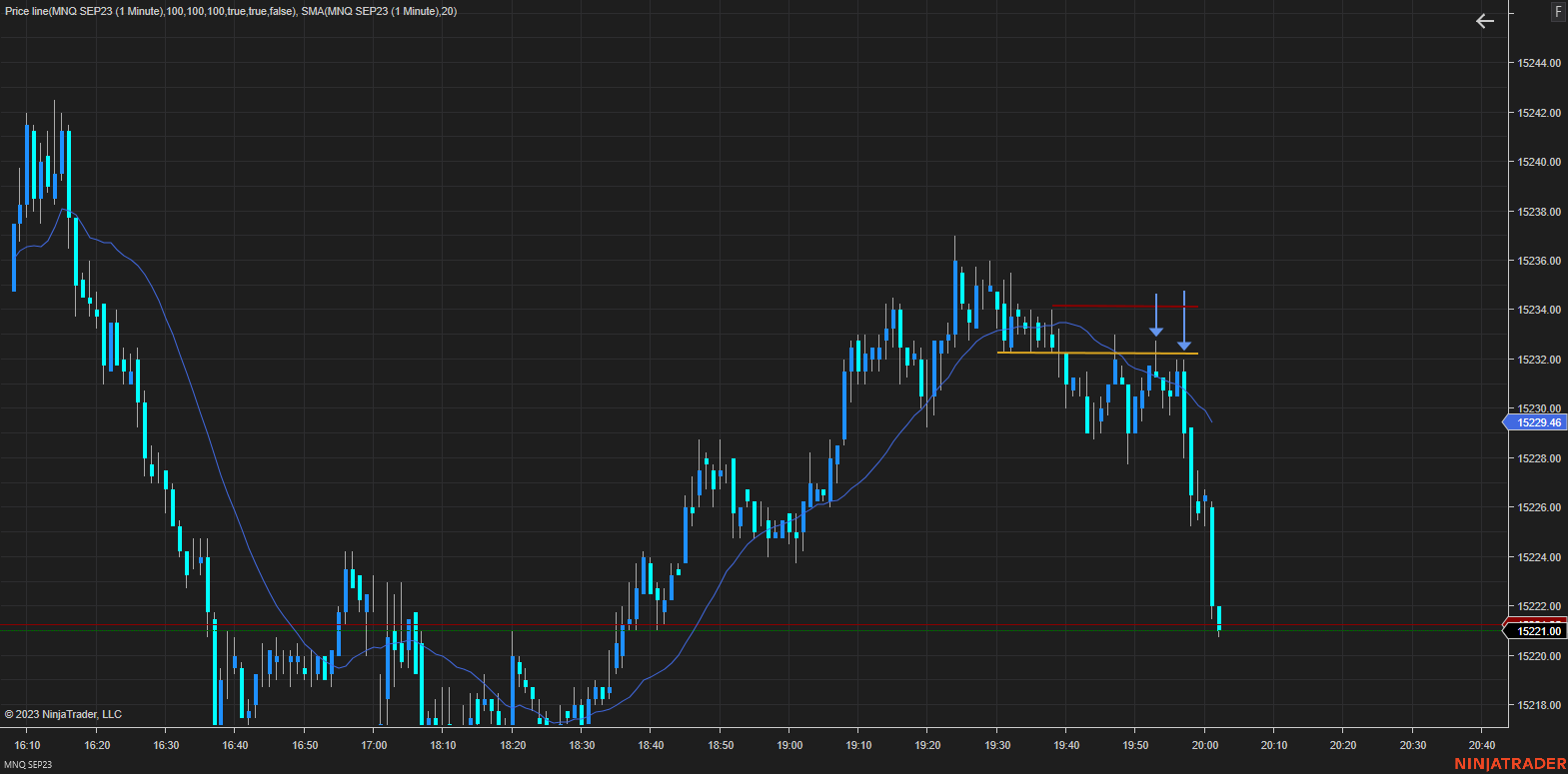 MNQ SEP23 (1 Minute) 2023_07_06 (8_01_14 PM).png