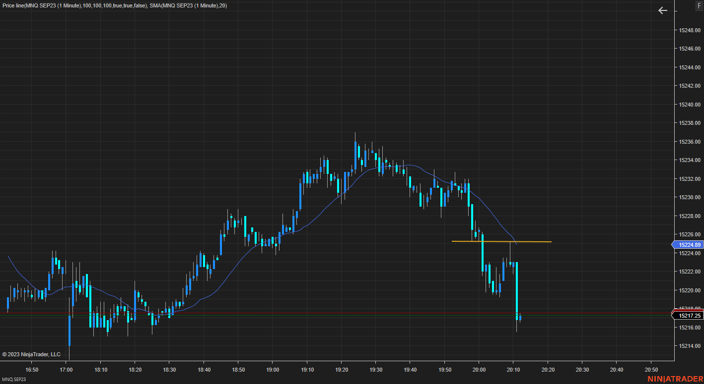 MNQ SEP23 (1 Minute) 2023_07_06 (8_11_10 PM).png