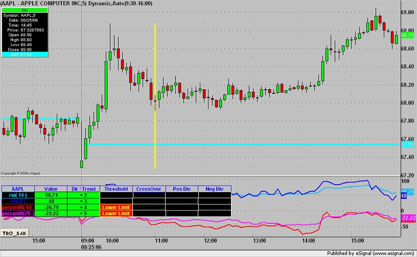 AAPL  DDF -25Aug2006.png