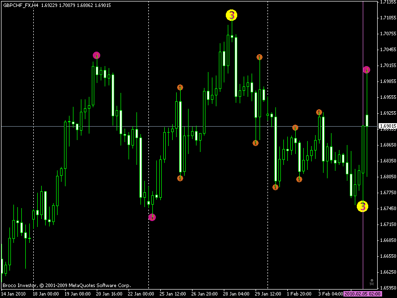 gbpchf.gif