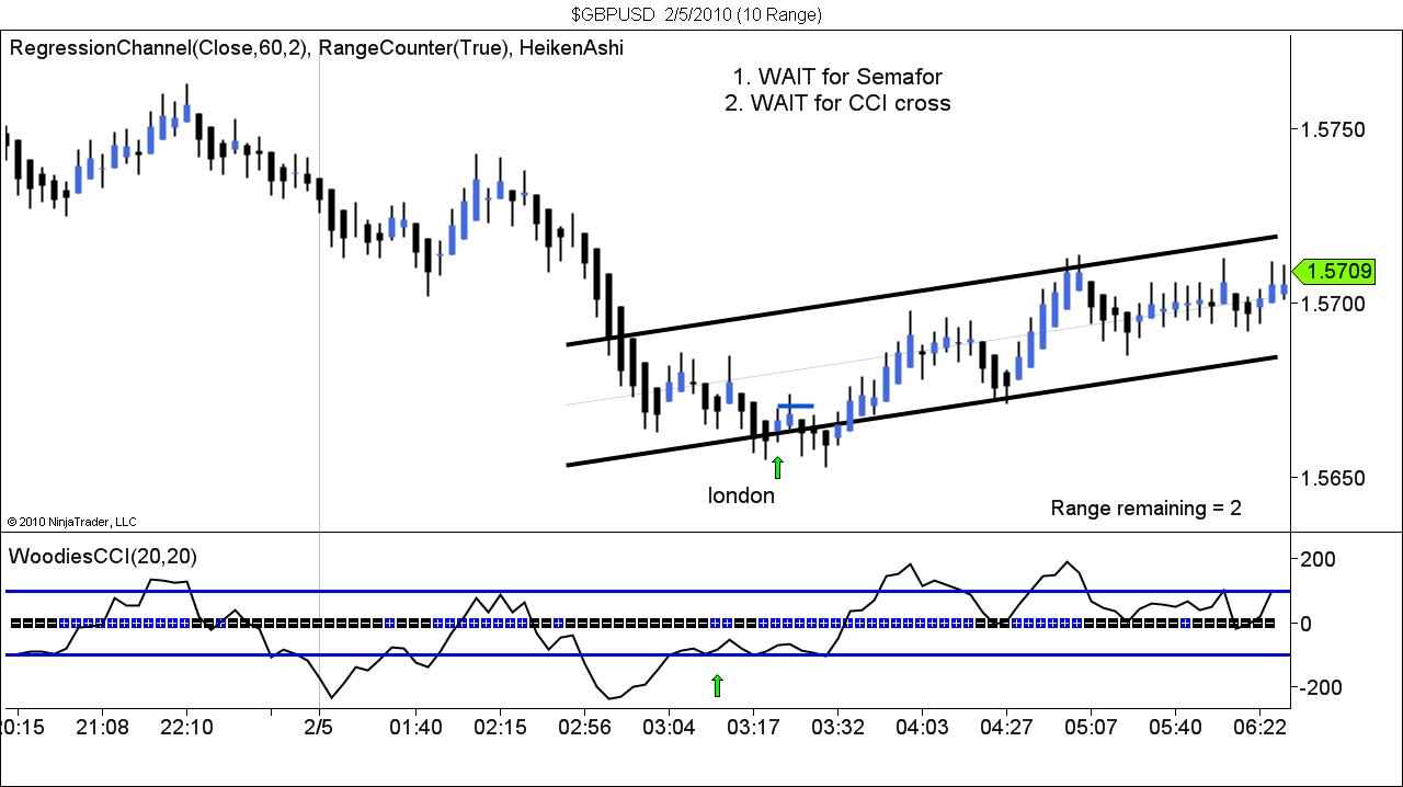 $GBPUSD  2_5_2010 (10 Range).jpg