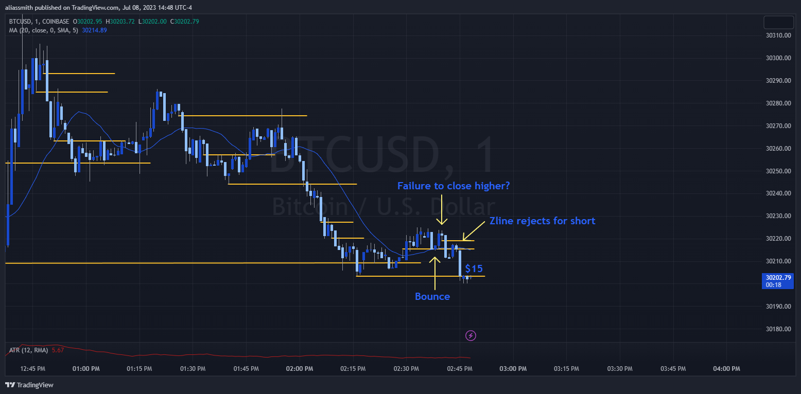 BTCUSD_2023-07-08_14-48-50.png