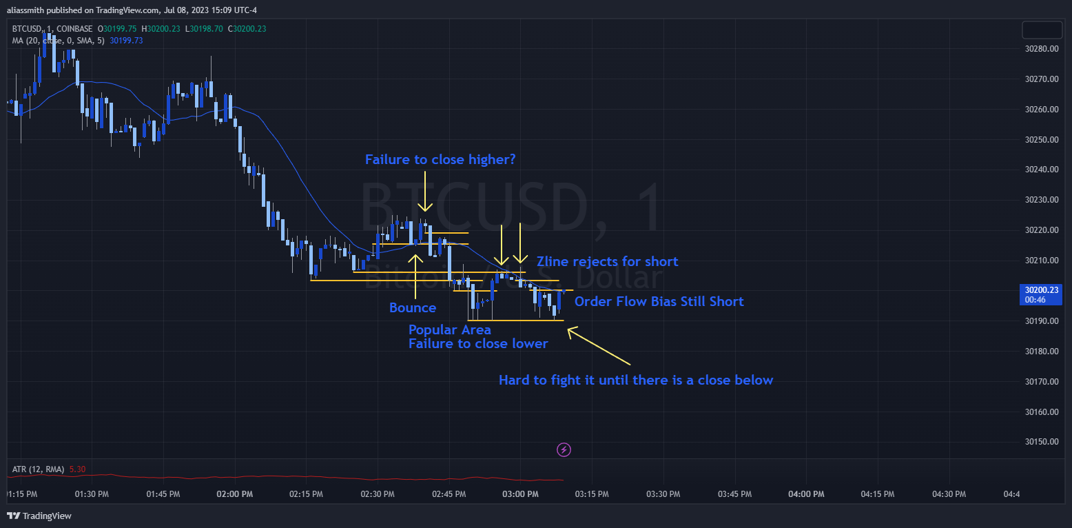 BTCUSD_2023-07-08_15-09-21.png