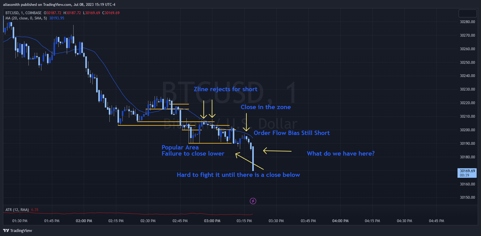 BTCUSD_2023-07-08_15-19-28.png