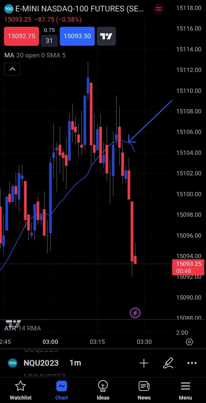Screenshot_20230710_032724_TradingView.jpg