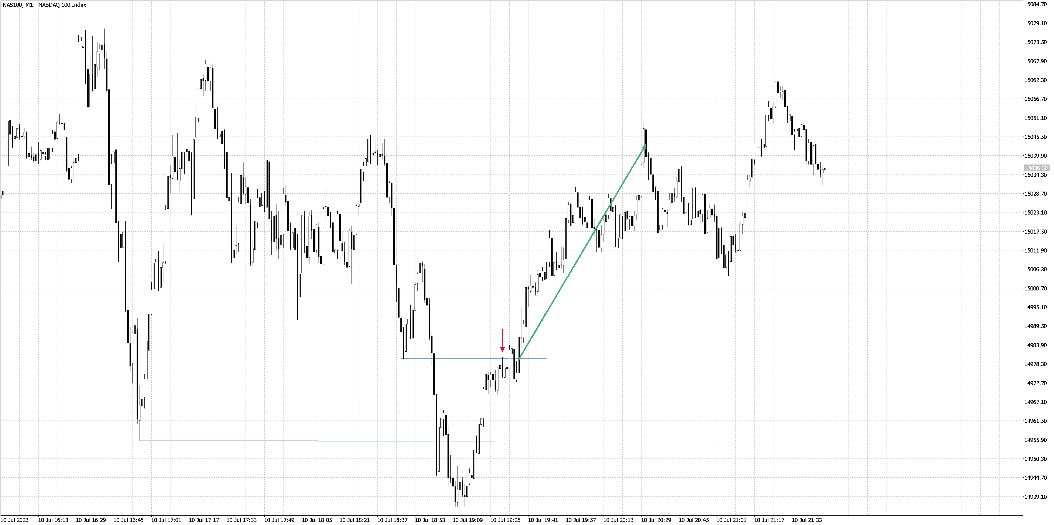 230710 - NAS100M1.png