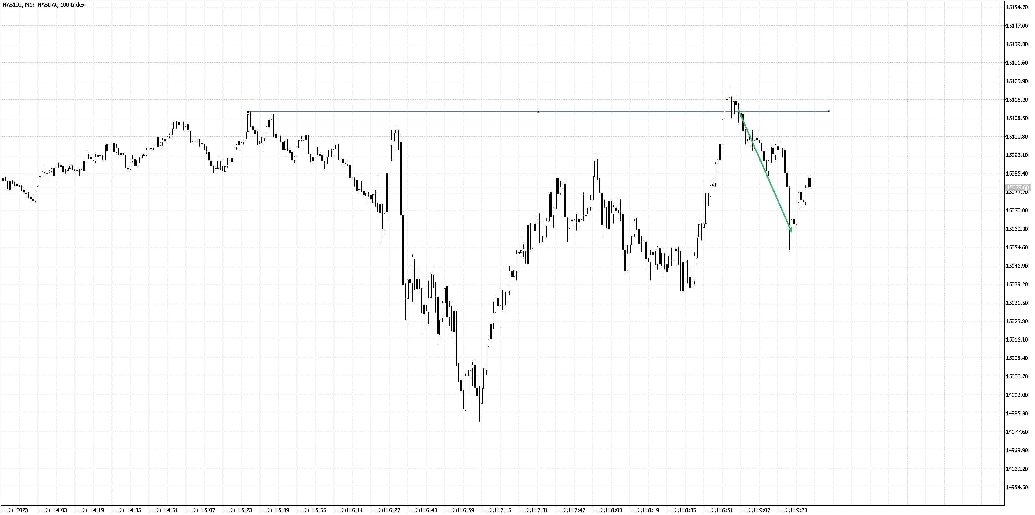 230711 - NAS100M1.png