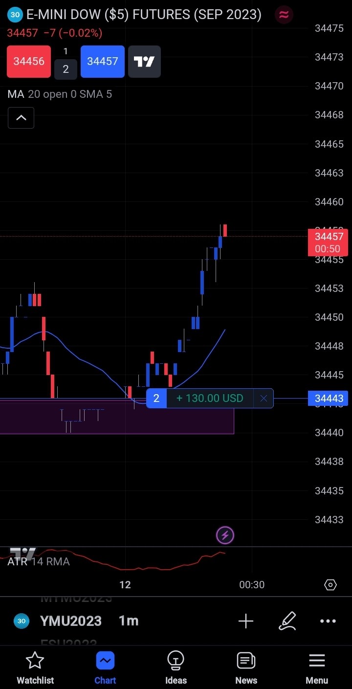 Screenshot_20230712_002420_TradingView.jpg