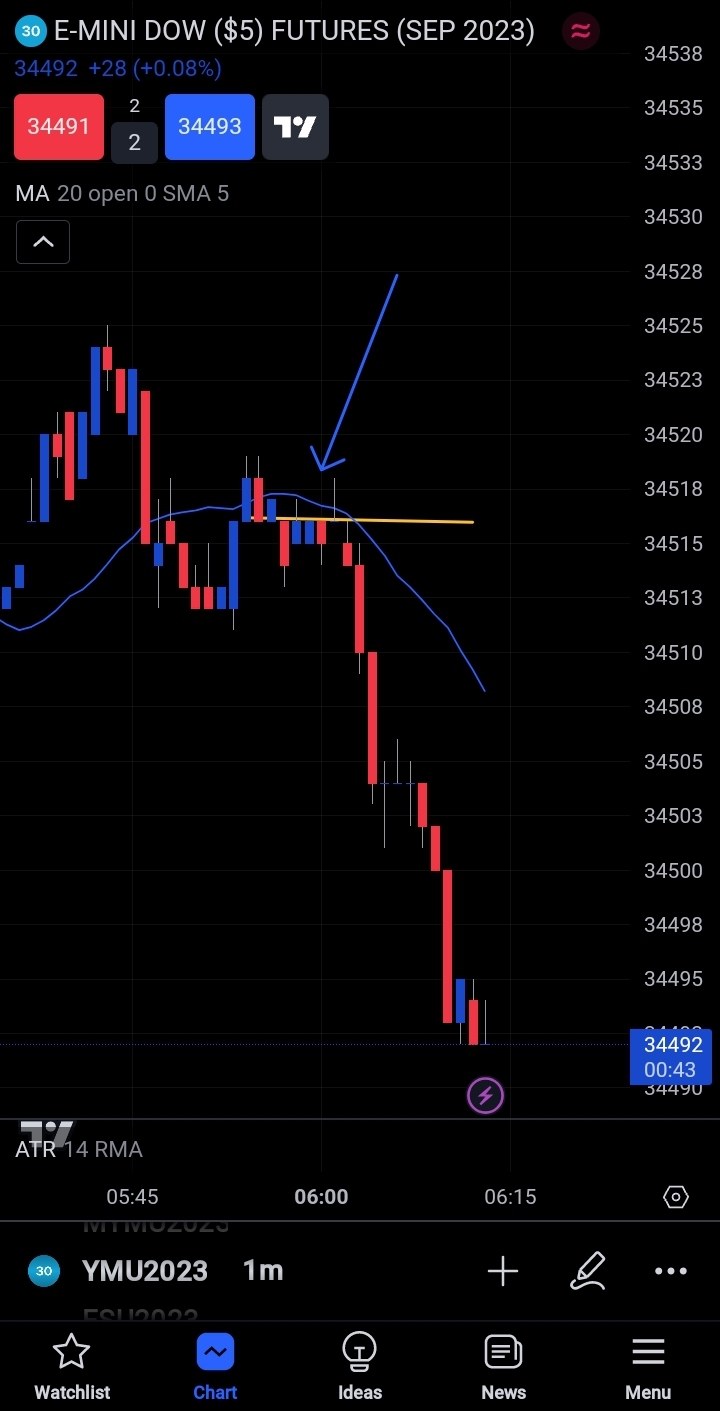 Screenshot_20230712_061325_TradingView.jpg