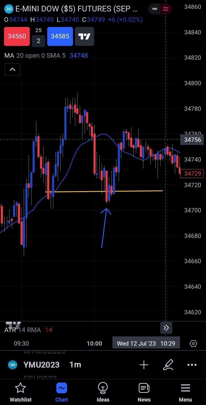 Screenshot_20230712_173859_TradingView.jpg