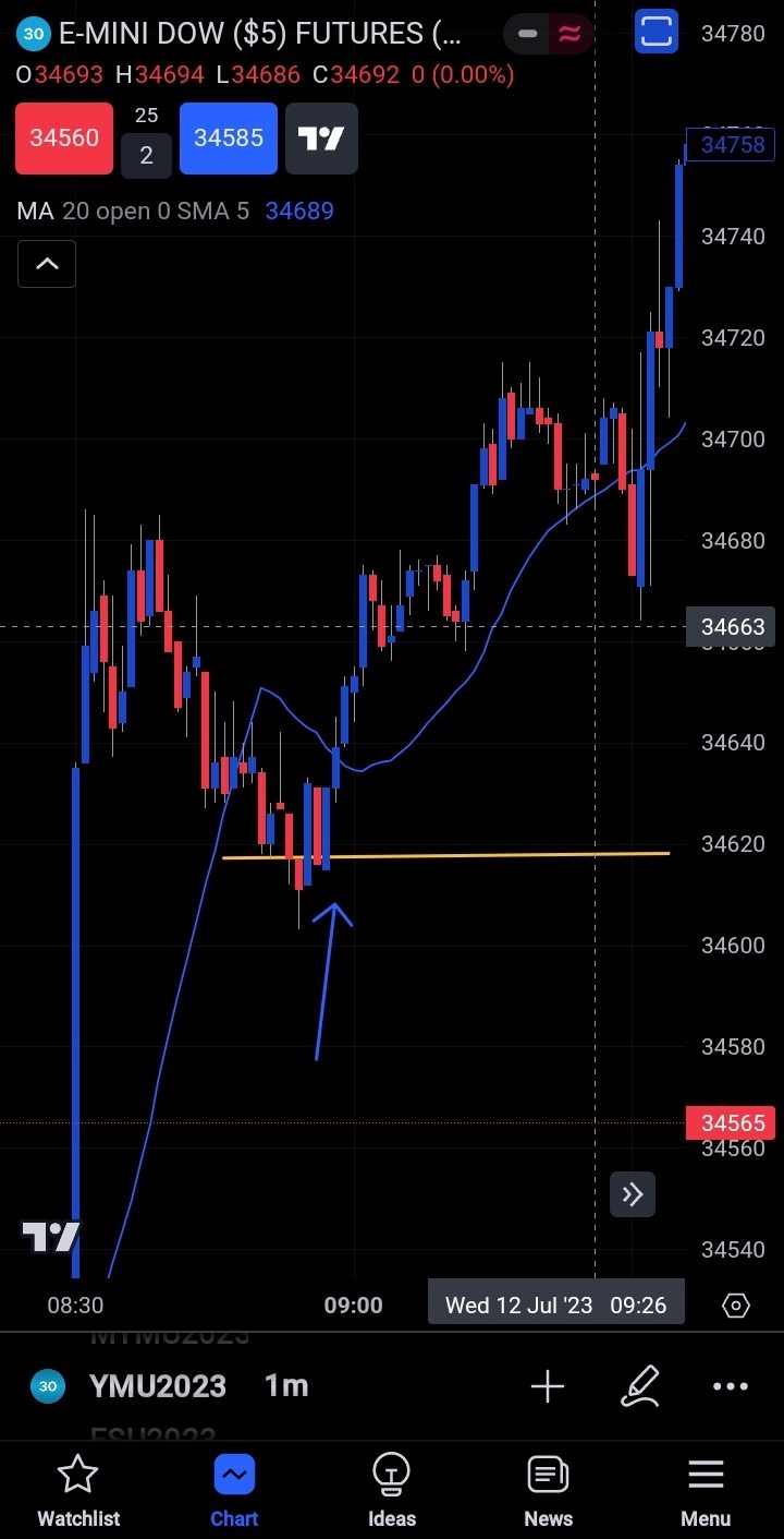 Screenshot_20230712_174225_TradingView.jpg