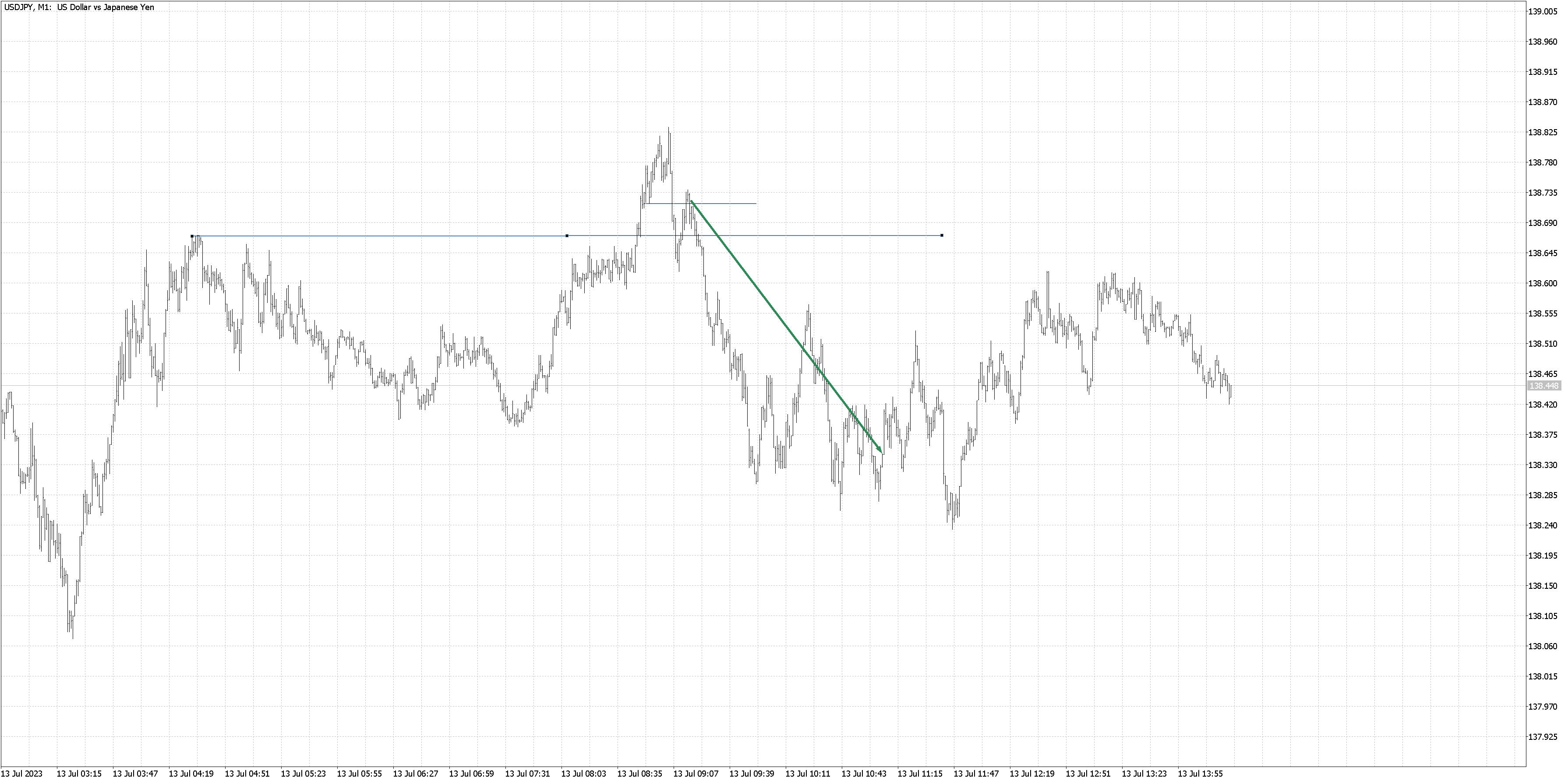 230713 - USDJPYM1.png