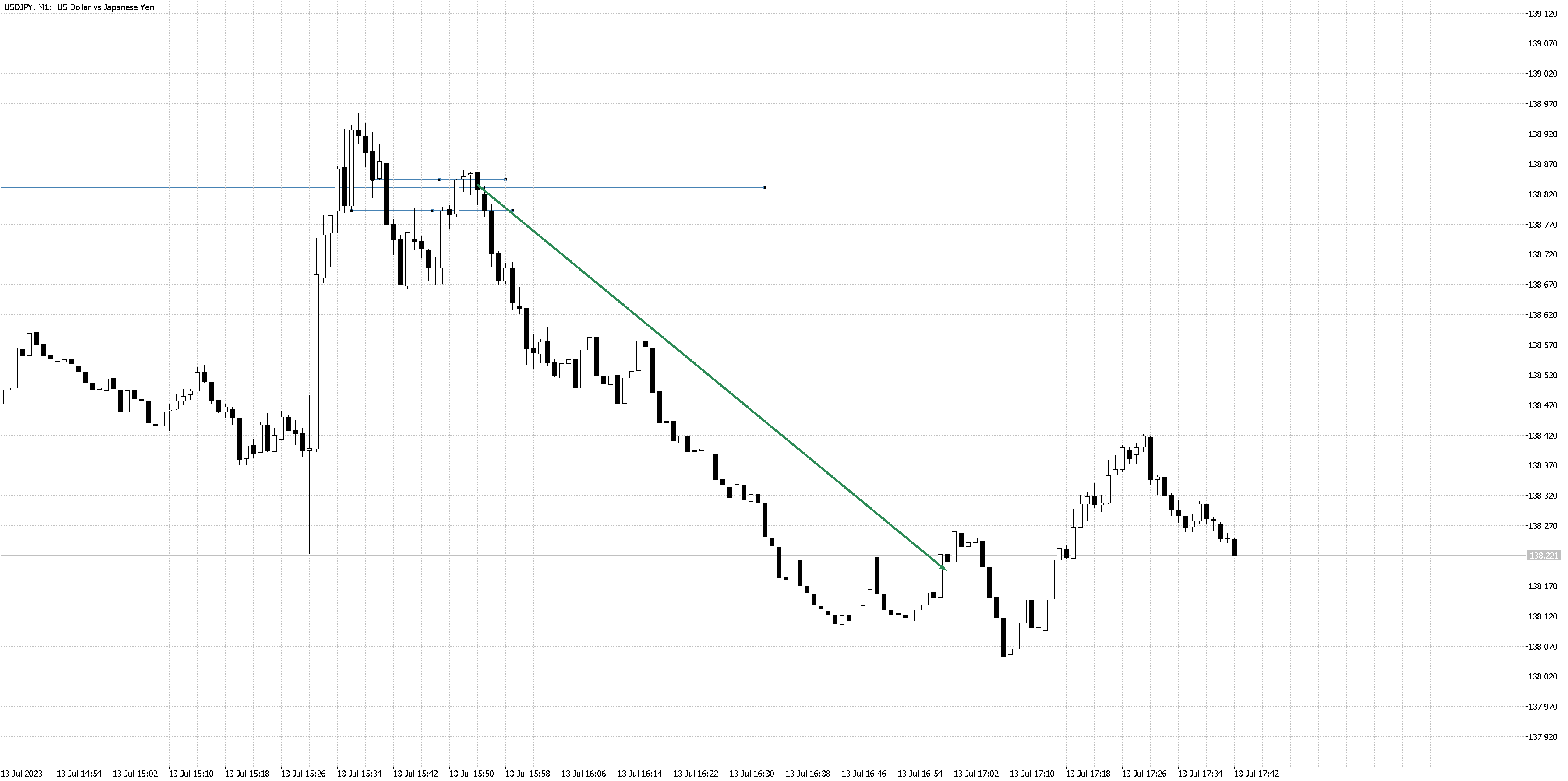 230713 - USDJPYM1B.png