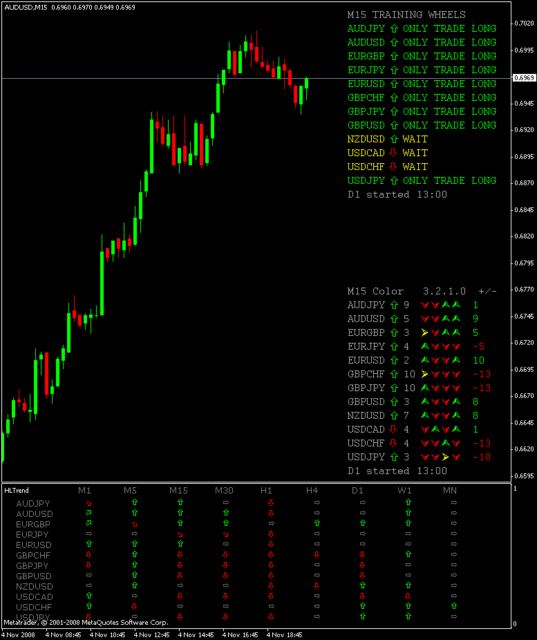 TRO Dashboard-TrainingWheels.gif