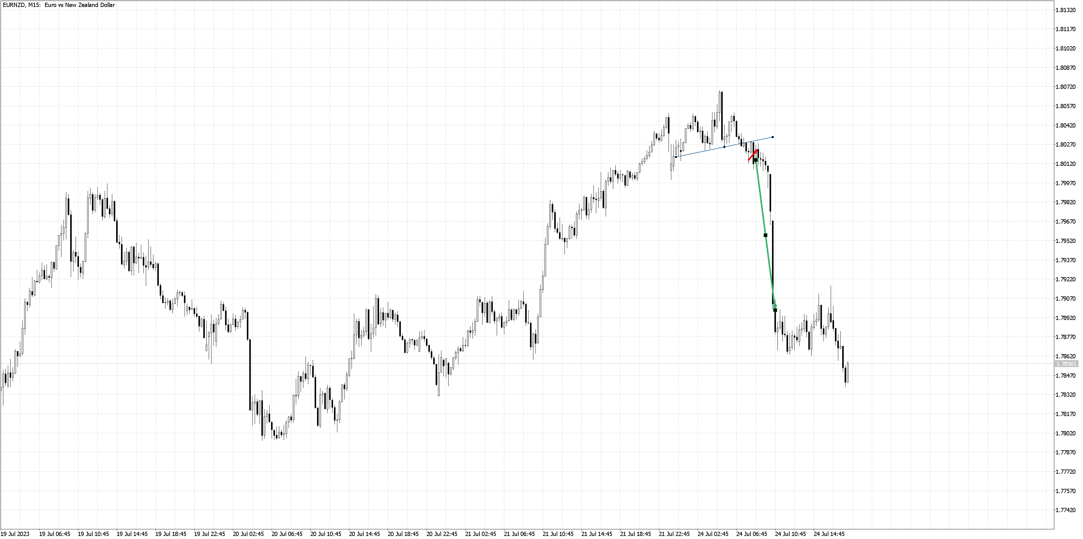 230724 - EURNZDM15.png