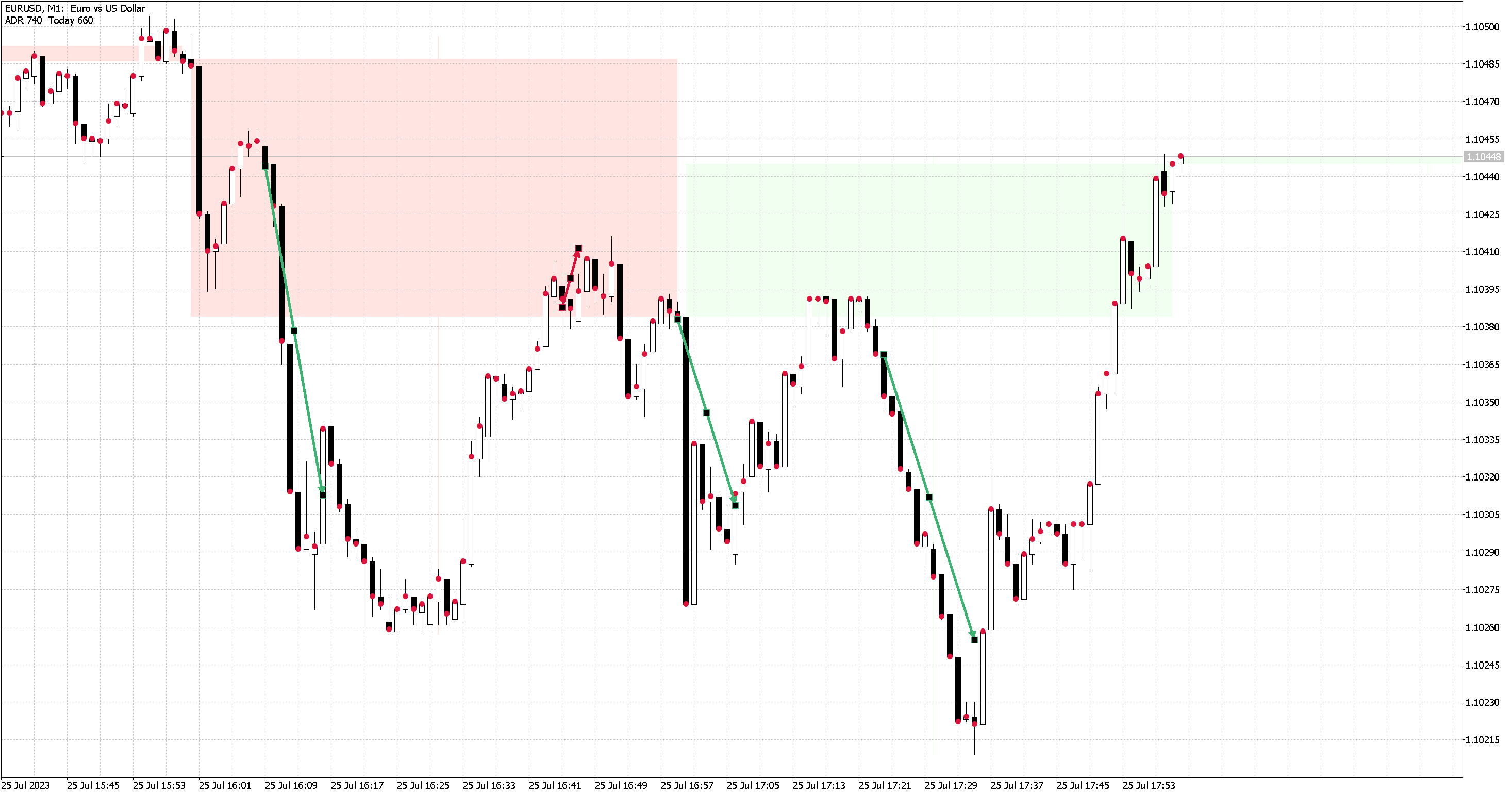 230725 - EURUSDM1.png