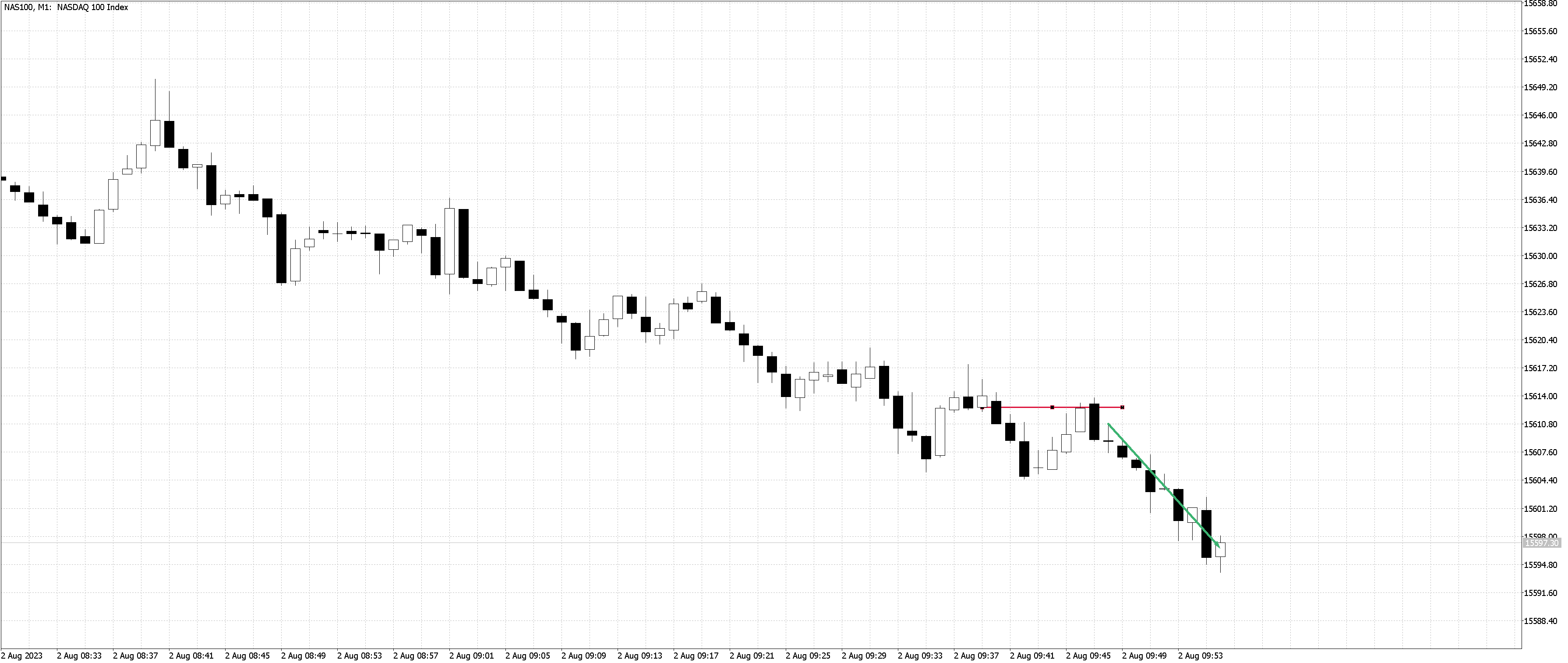 230802 - NAS100M1.png