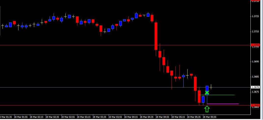 Bottom scalping Longs.jpg
