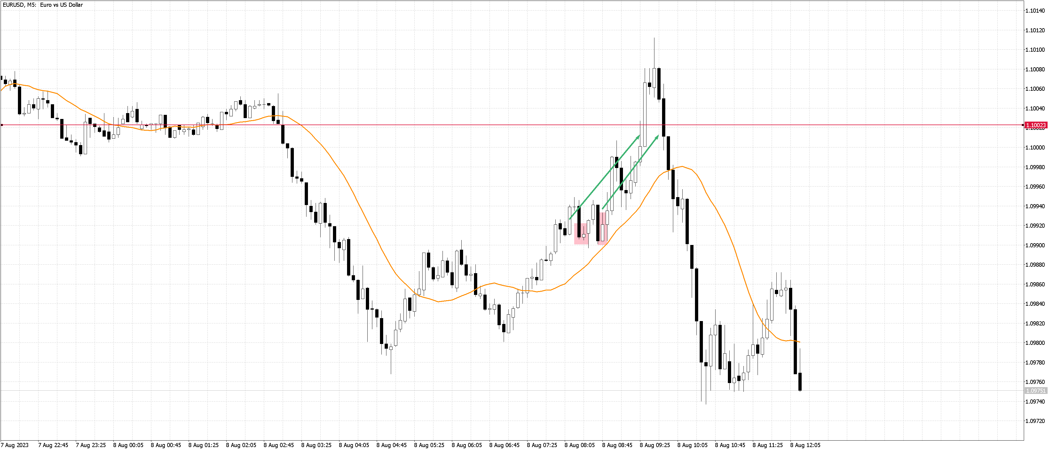 230808 - EURUSDM5.png
