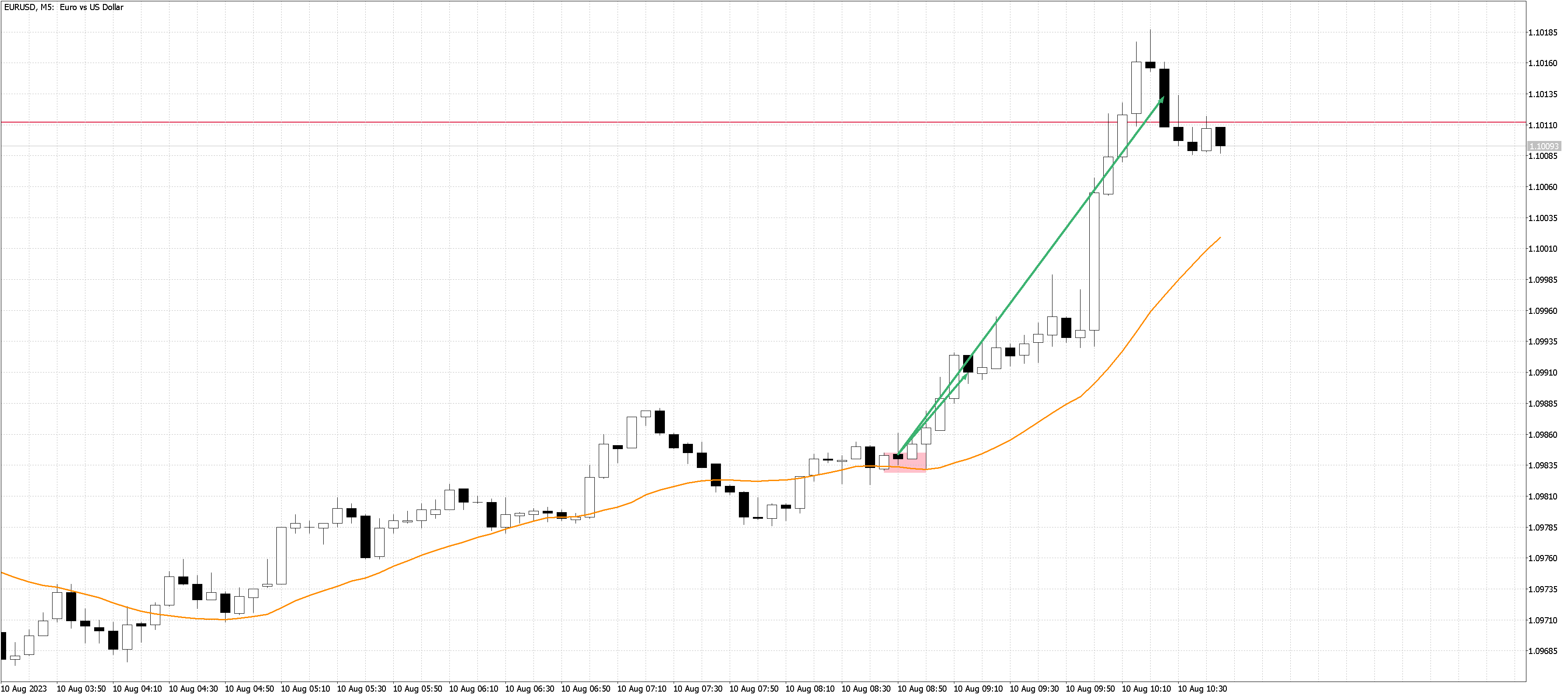 230810 - EURUSDM5.png