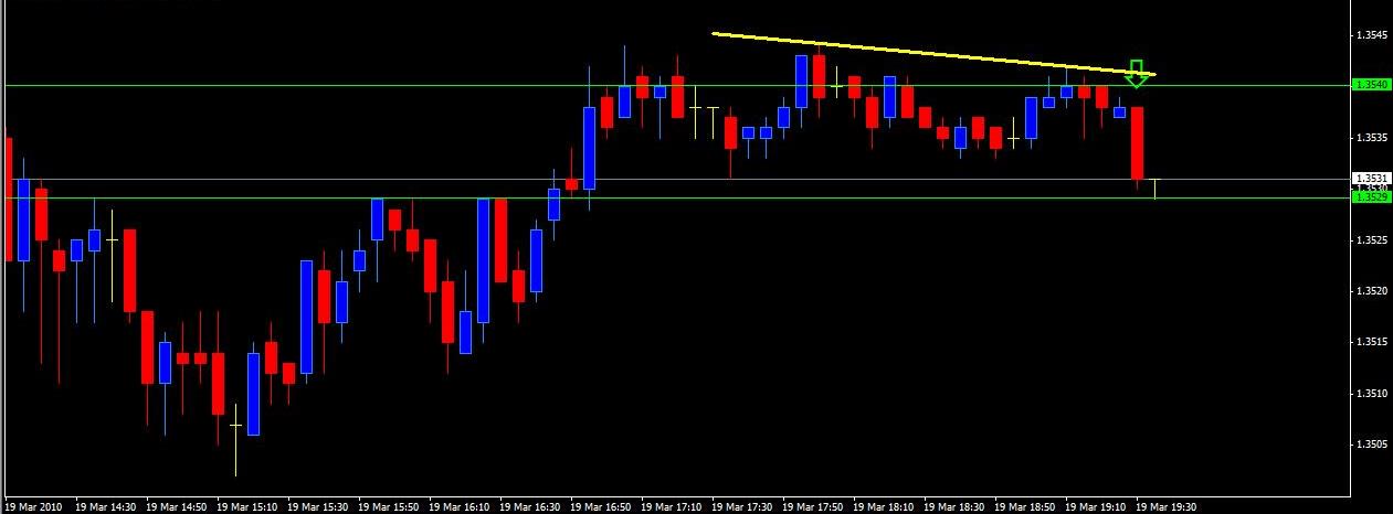 SHORT SETUP FRIDAY 5 min.jpg