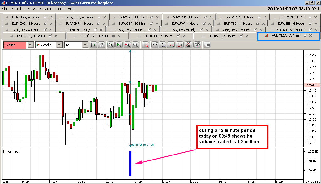 AUDNZD 15 min volume.png