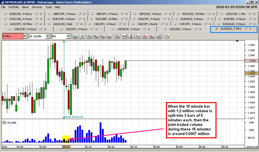 AUDNZD 5 min volume.png