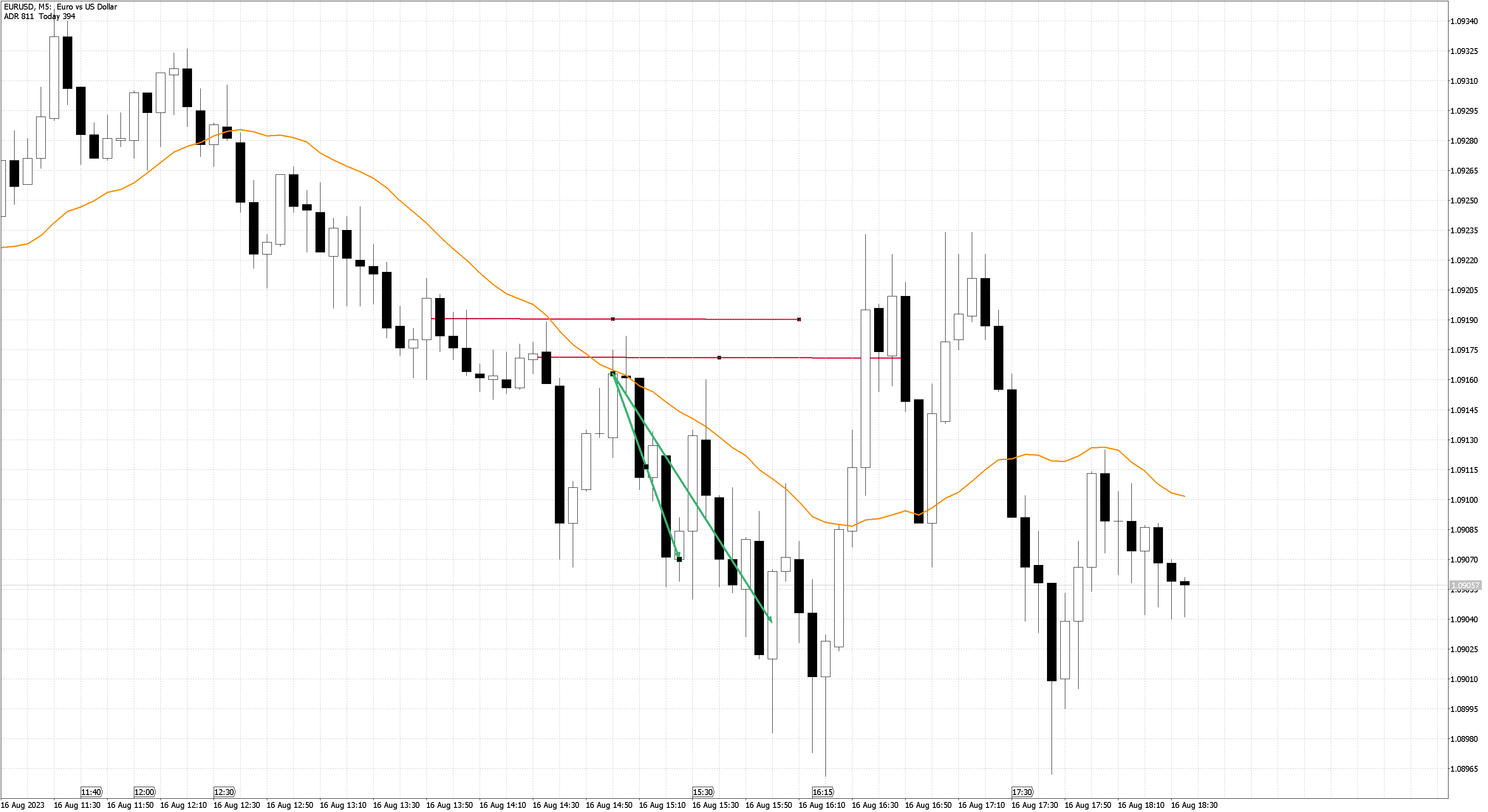 230816 - EURUSDM5.png