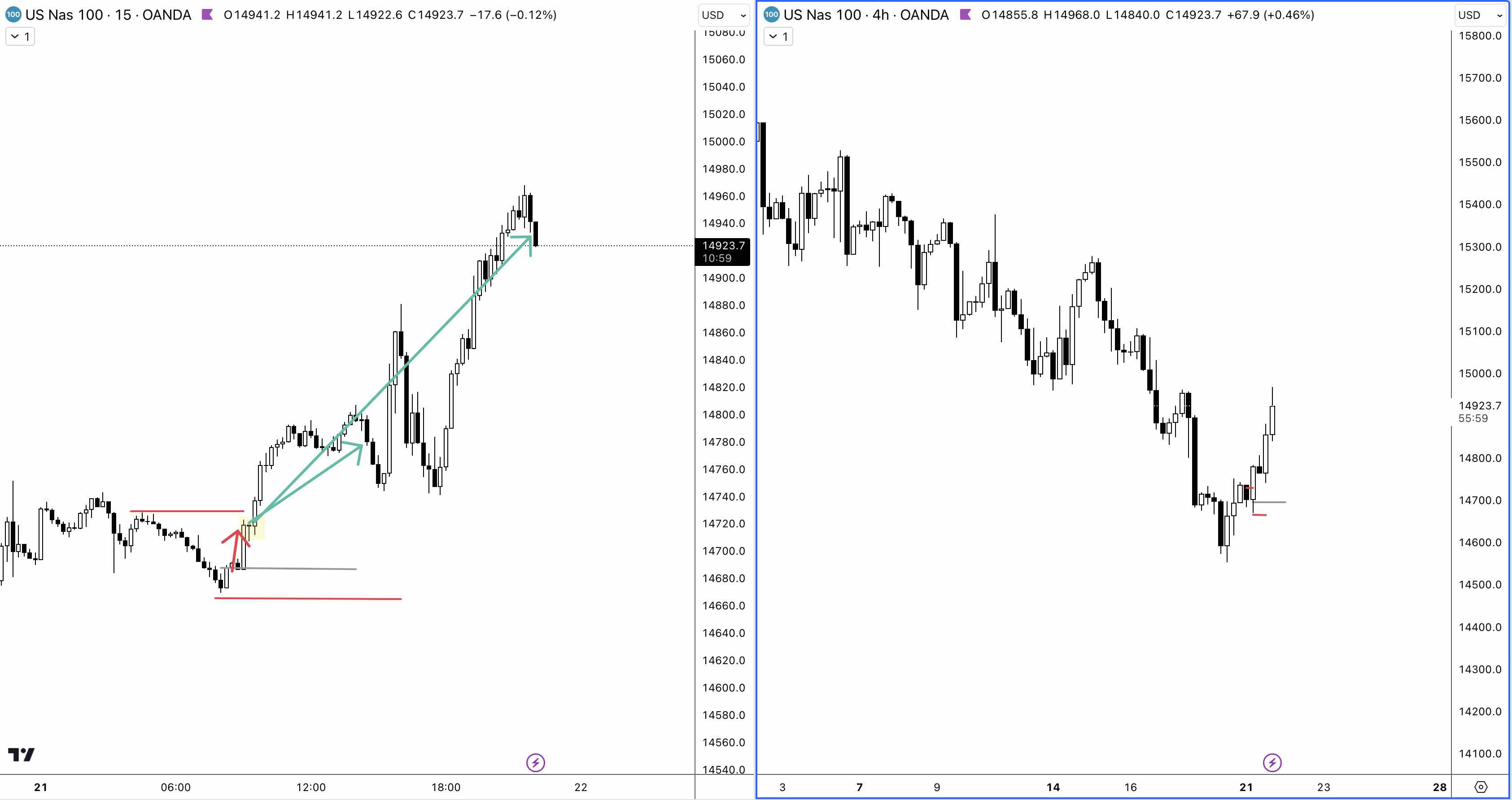 smaller chart-bigger chart.jpg