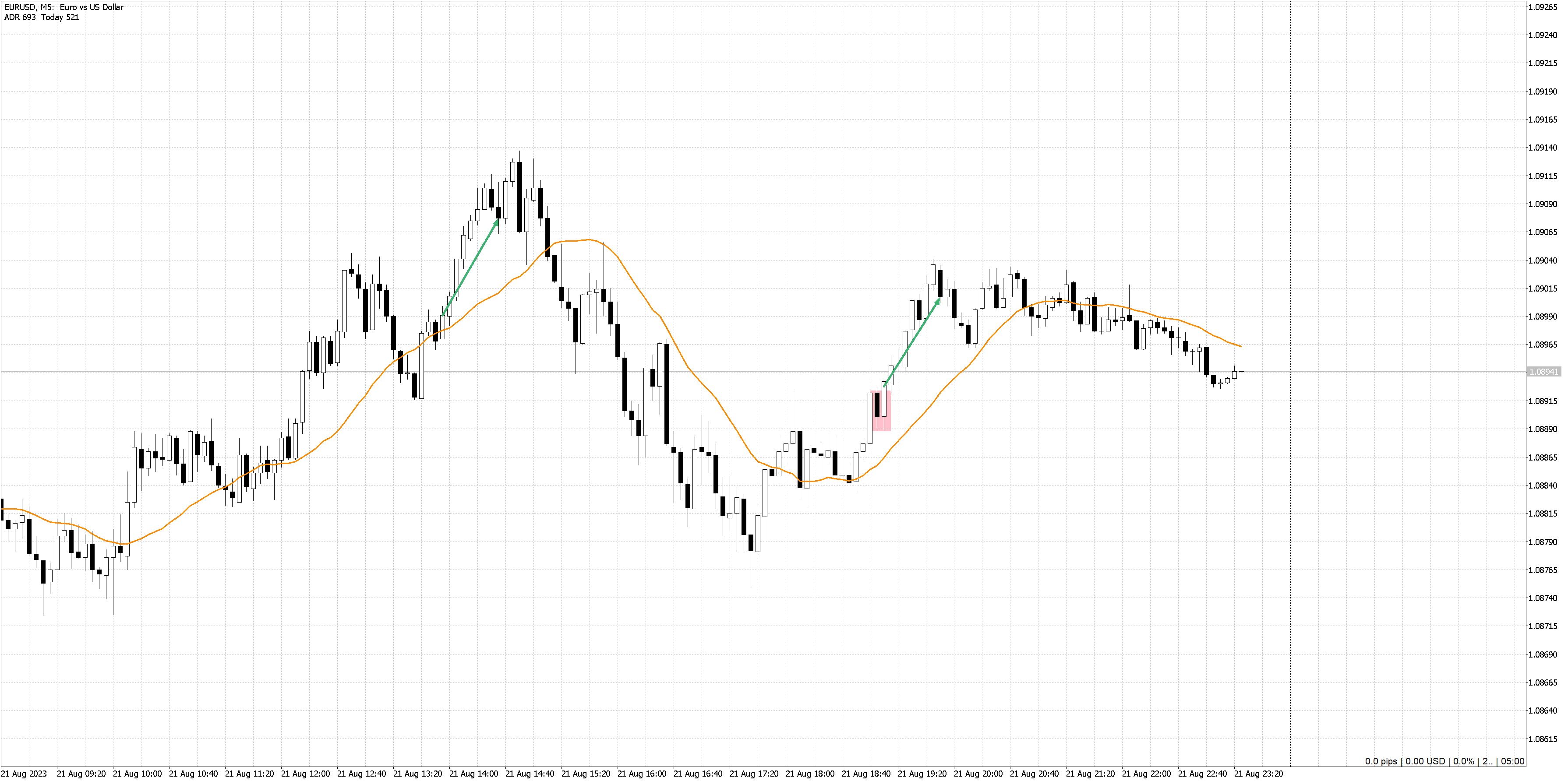 230821 - EURUSDM5.png