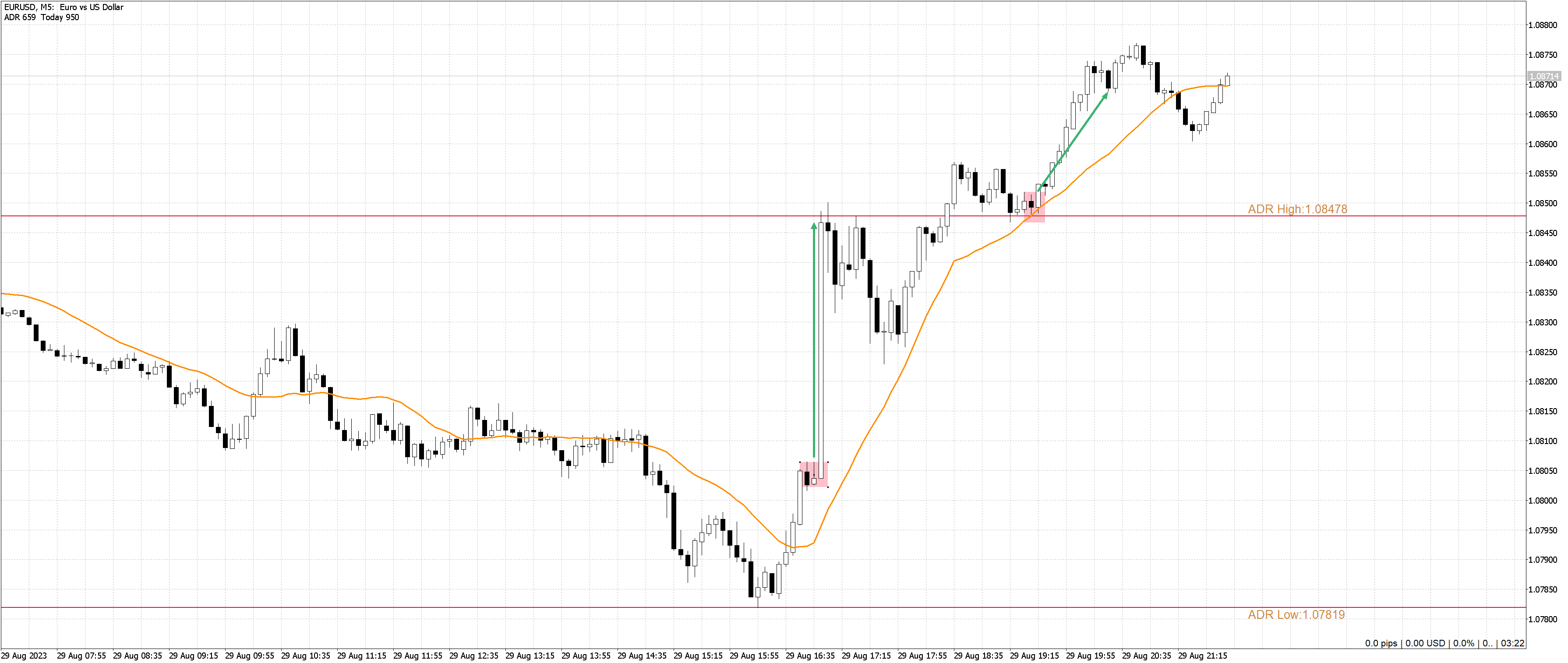 230829 - EURUSDM5.png