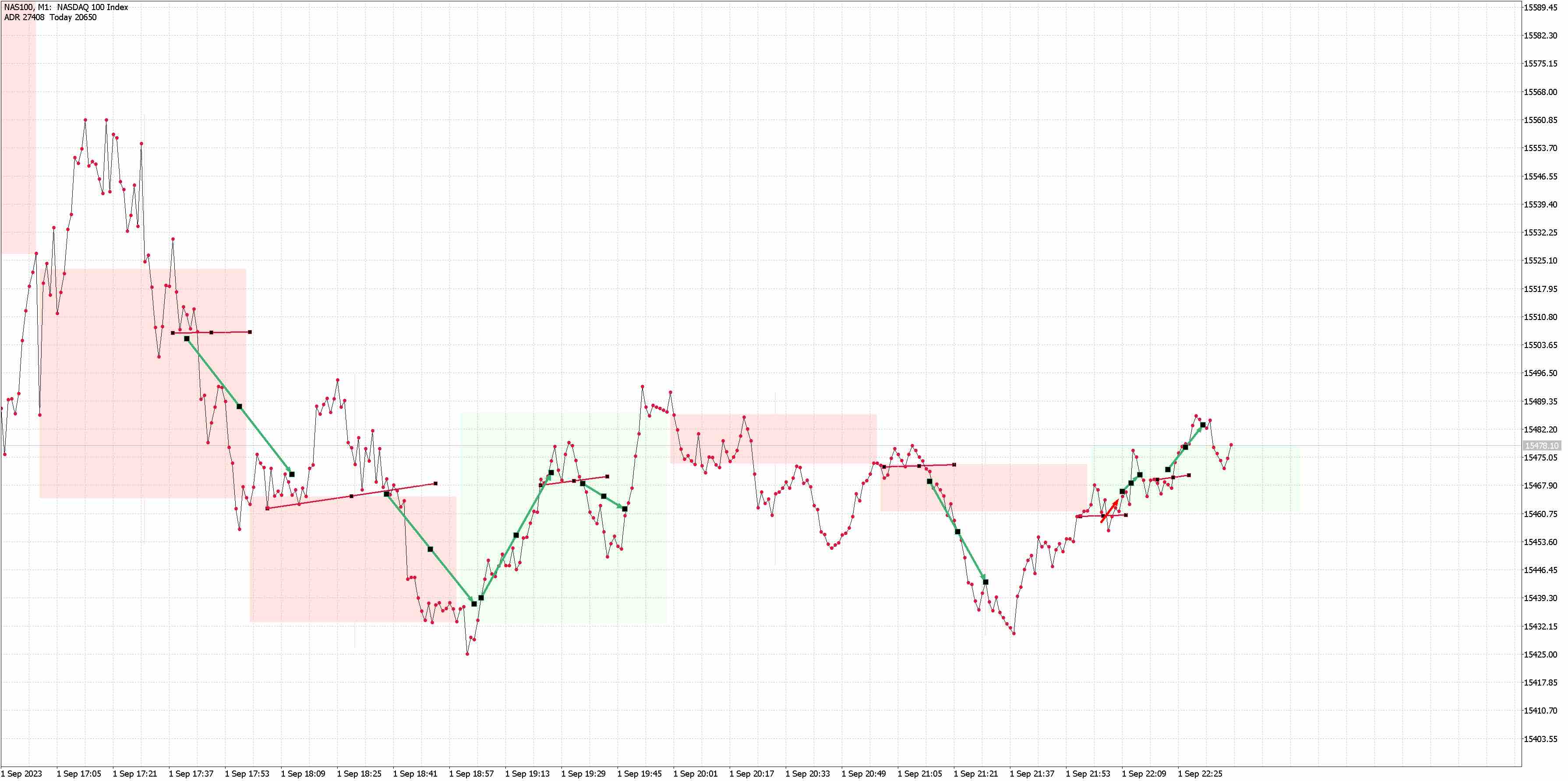 230901 - NAS100M1.jpg