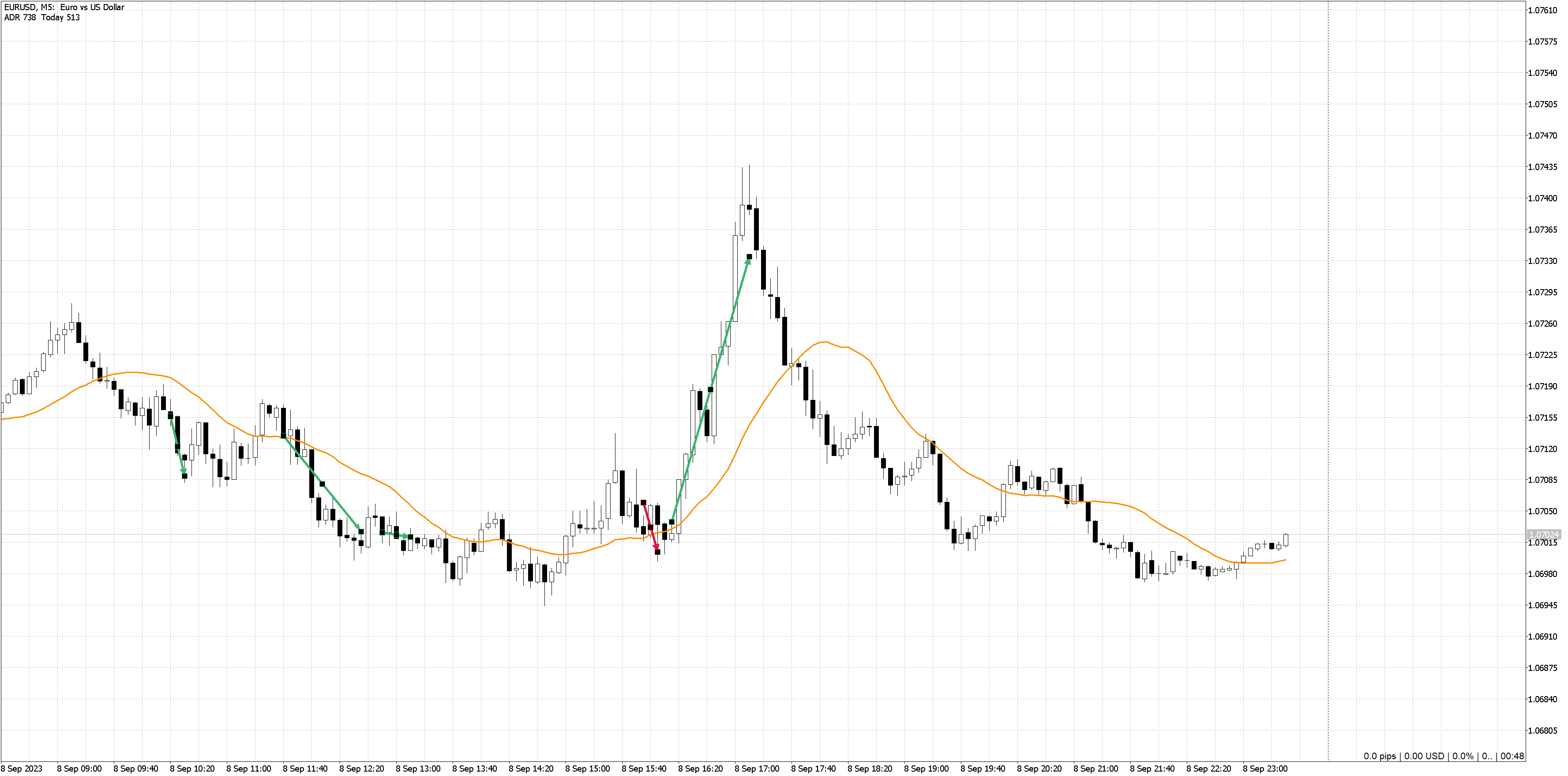 230908 - EURUSDM5.png
