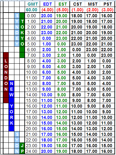 snap559-FX market open times.gif