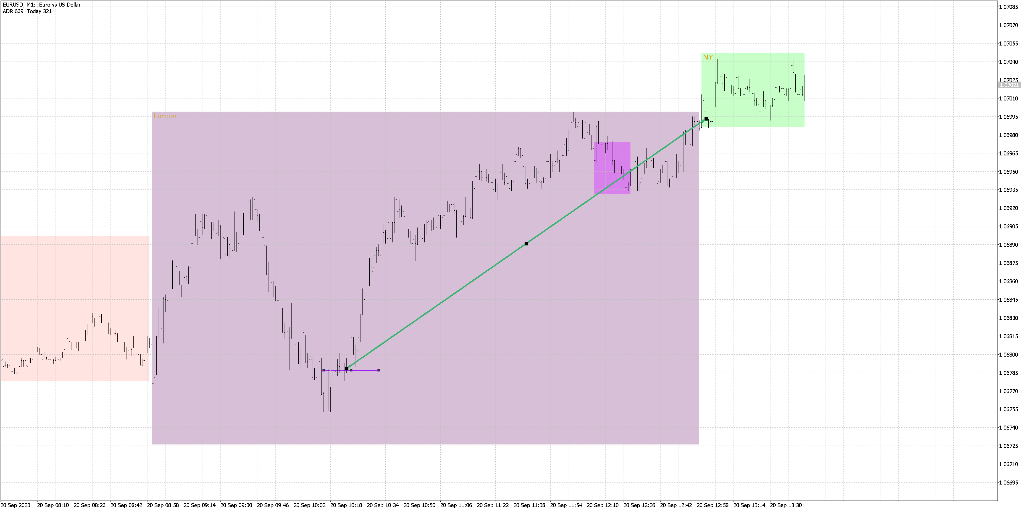 230920 - EURUSDM1.png