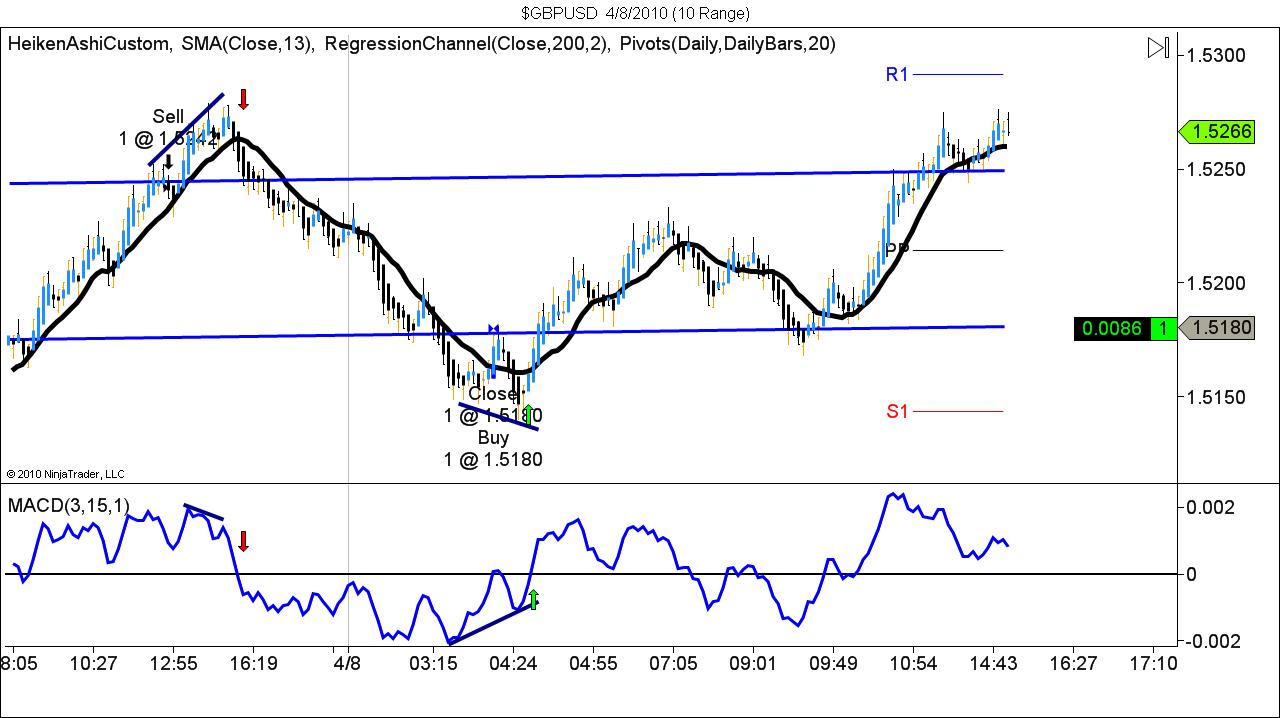 $GBPUSD  4_8_2010 (10 Range).jpg