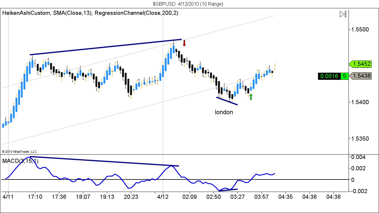 $GBPUSD  4_12_2010 (10 Range).jpg