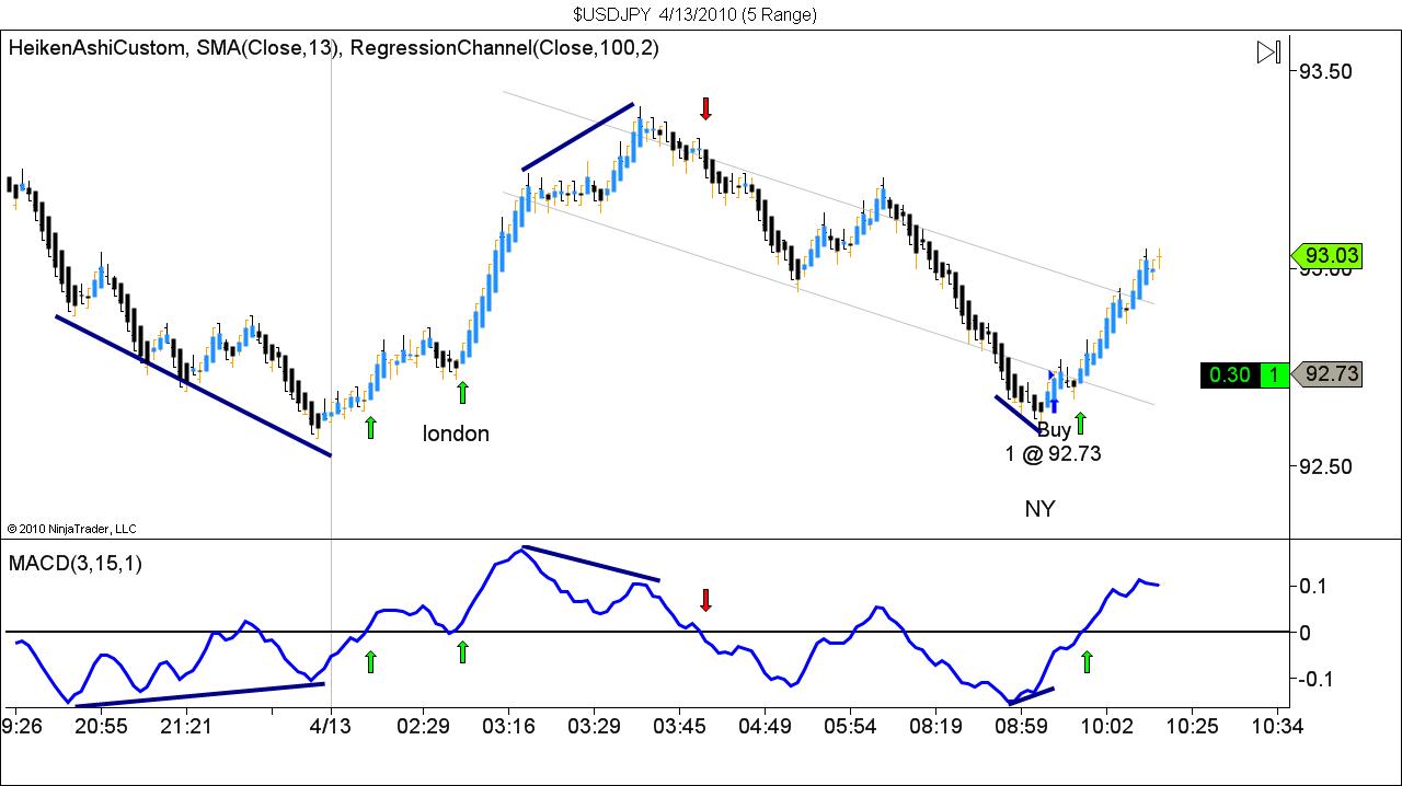 $USDJPY  4_13_2010 (5 Range).jpg