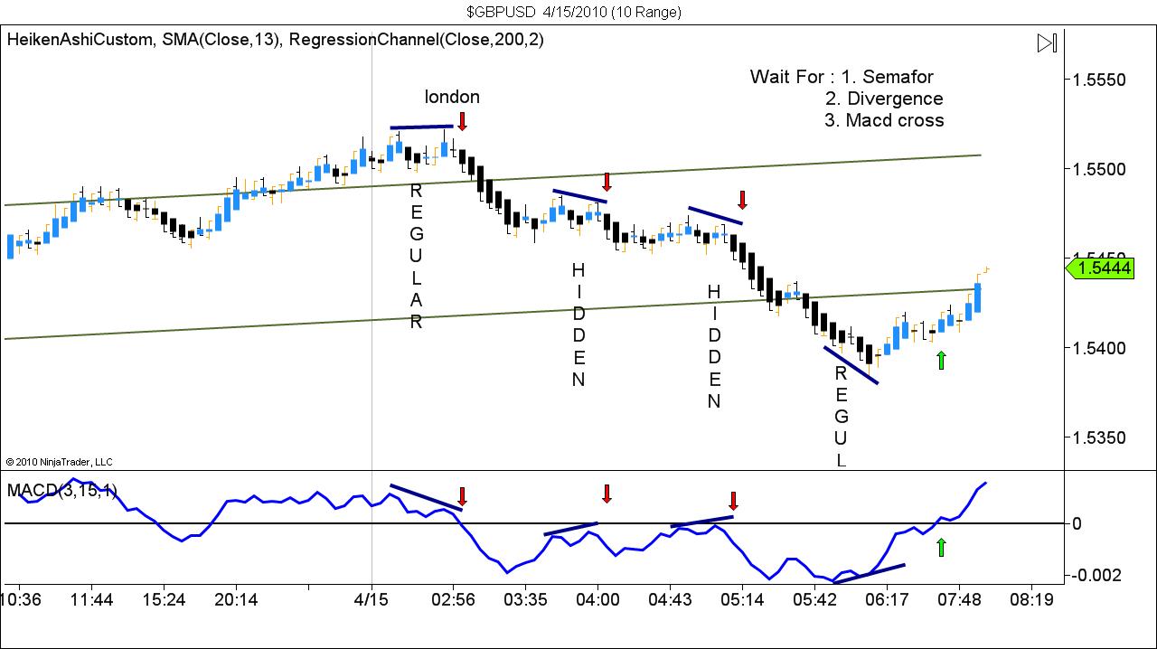 $GBPUSD  4_15_2010 (10 Range).jpg