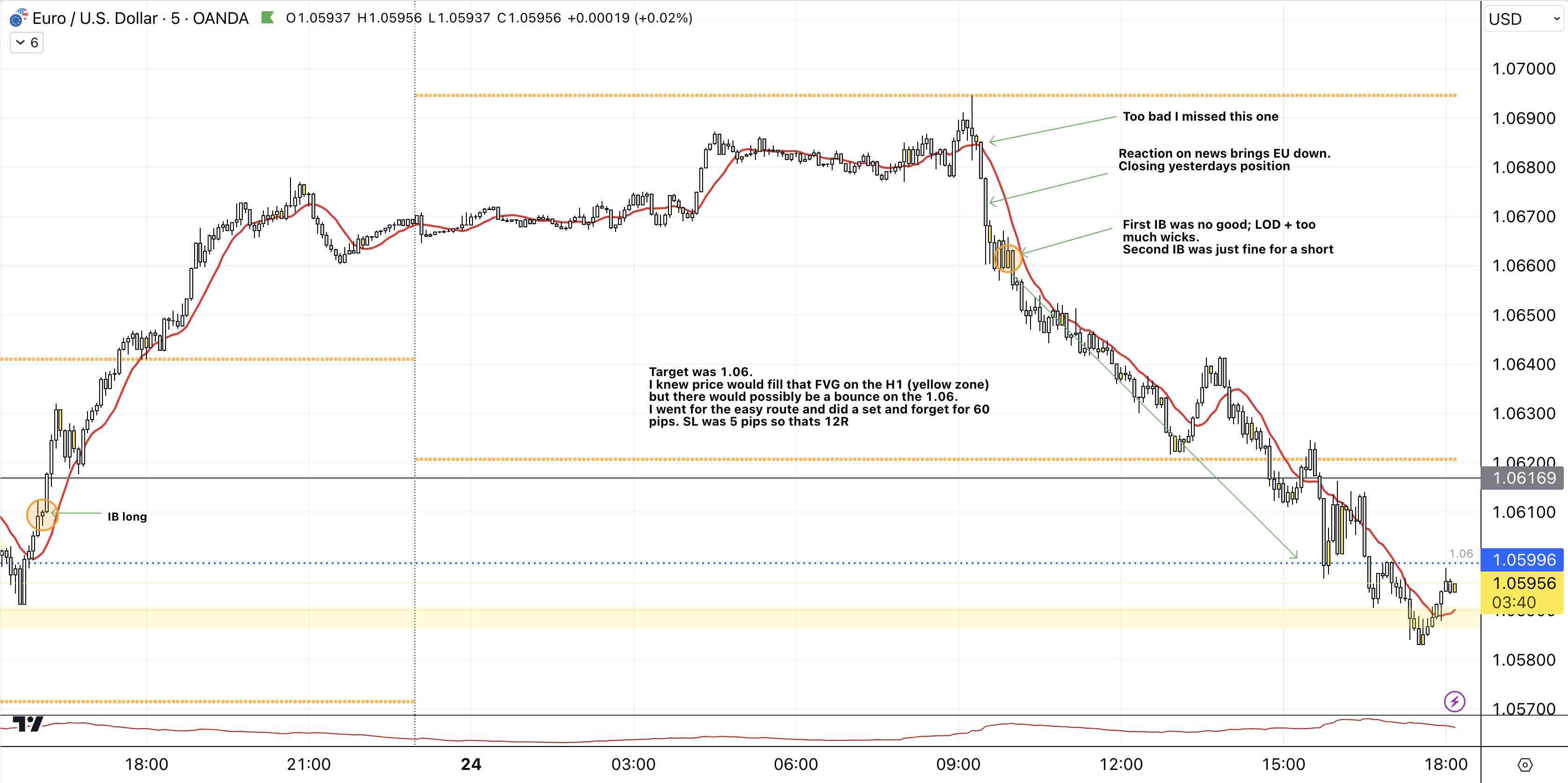 231024 - EURUSDm5.jpg